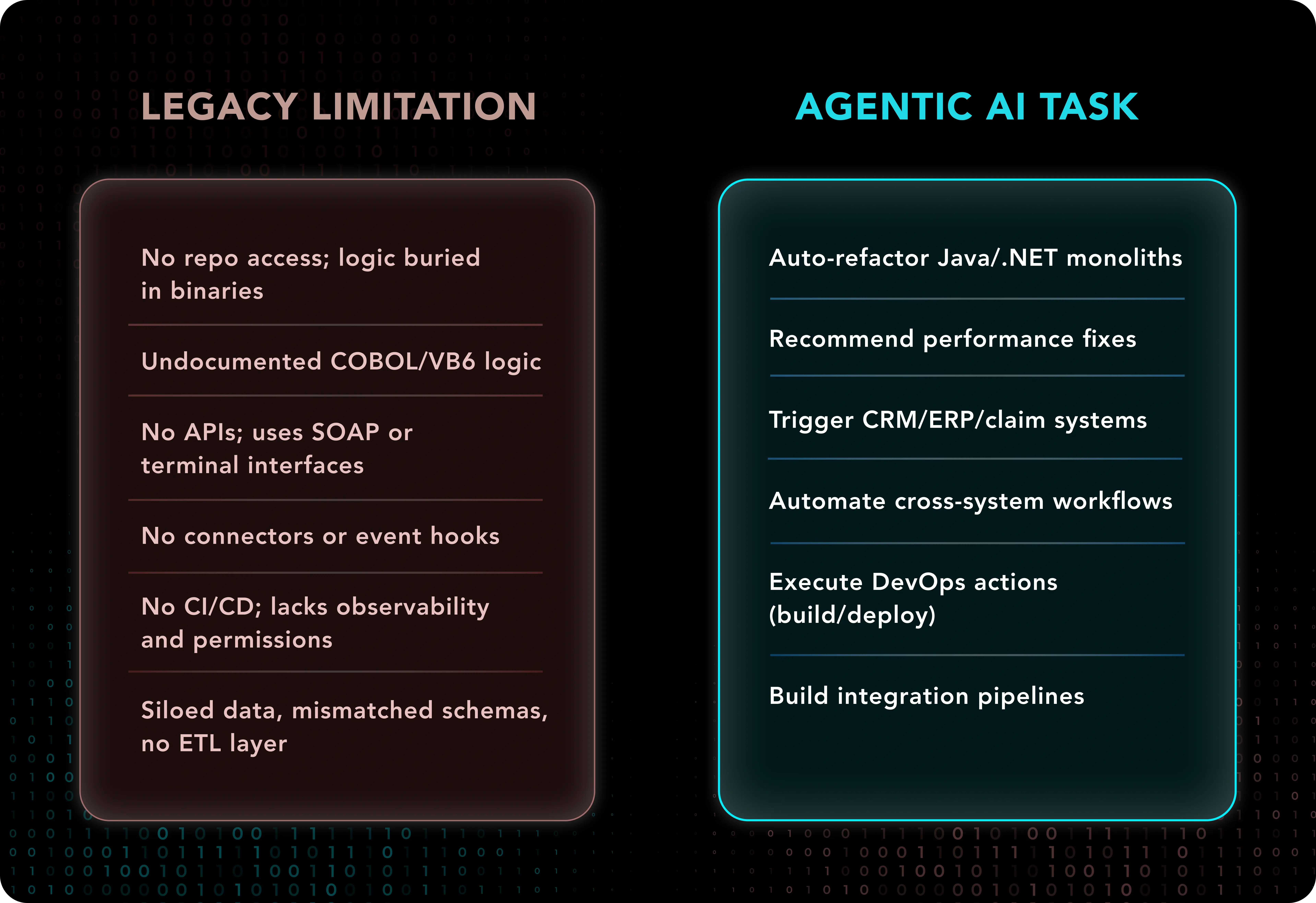 legacy limitation vs agentic ai task