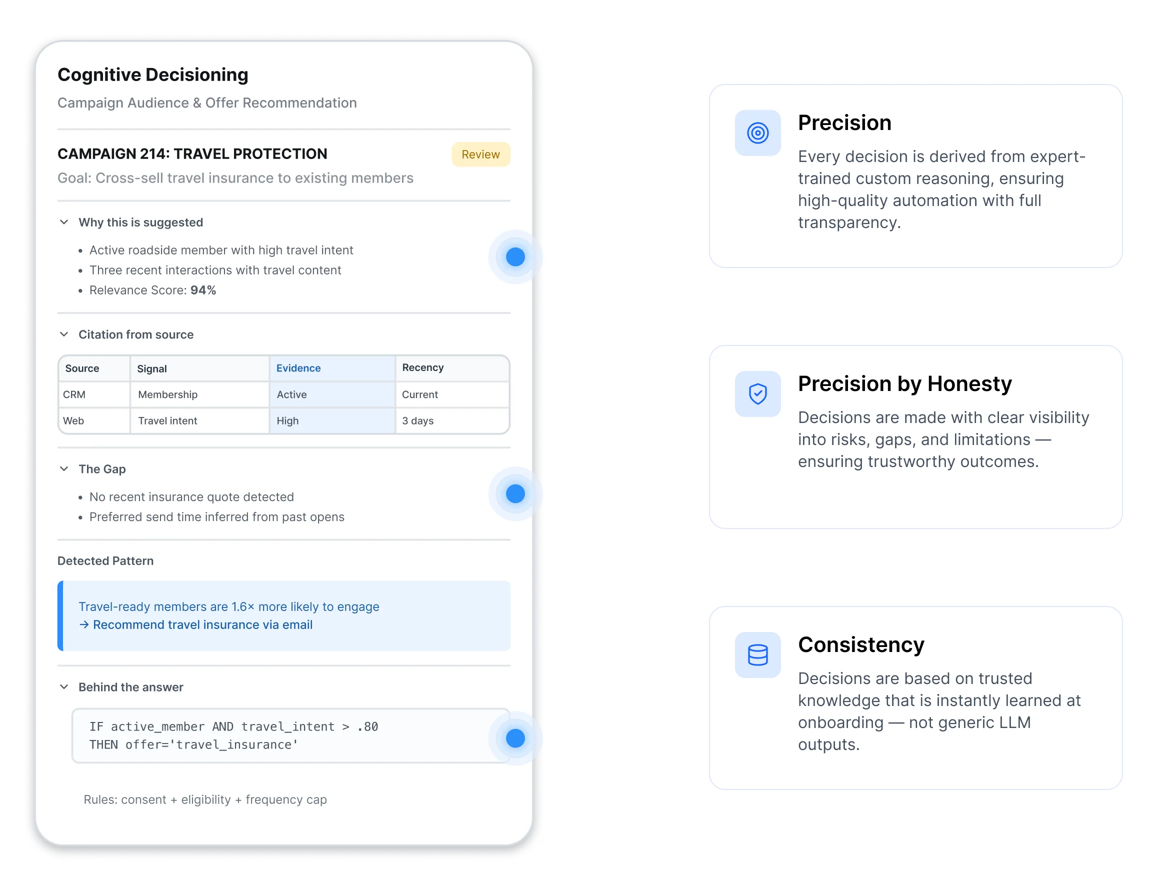 Cognitive Decisioning dashboard