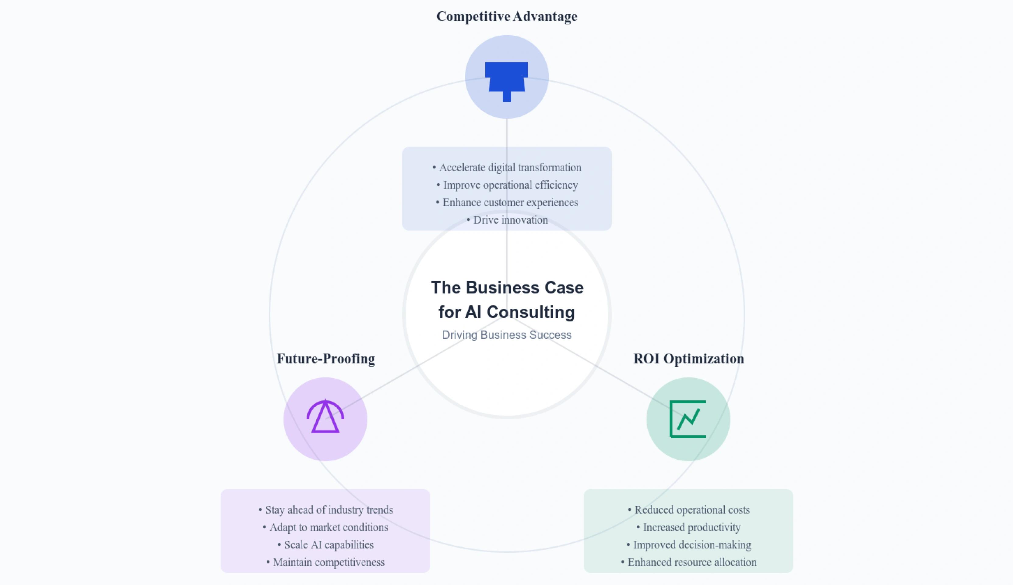 The Business Case for Action