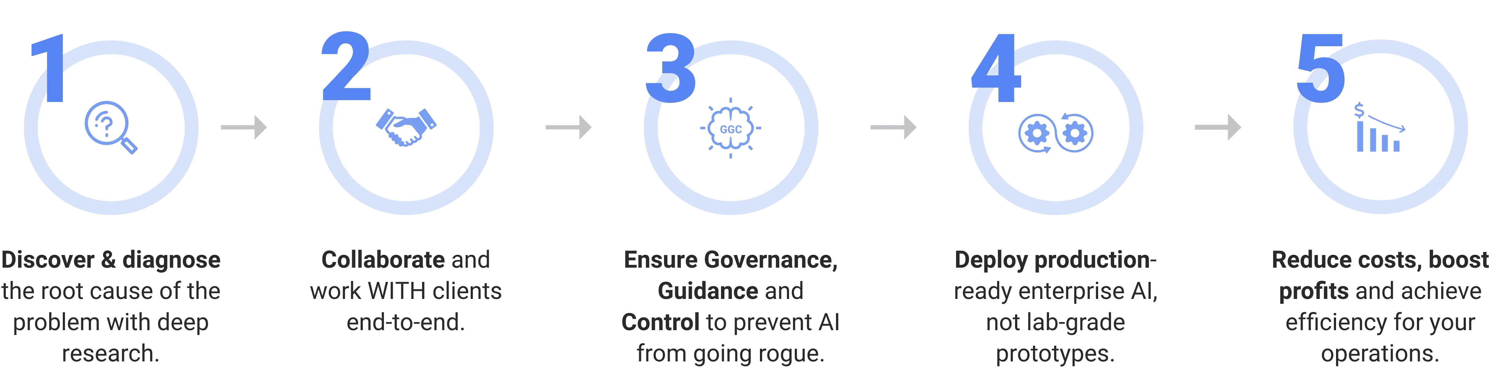 journey roadmap