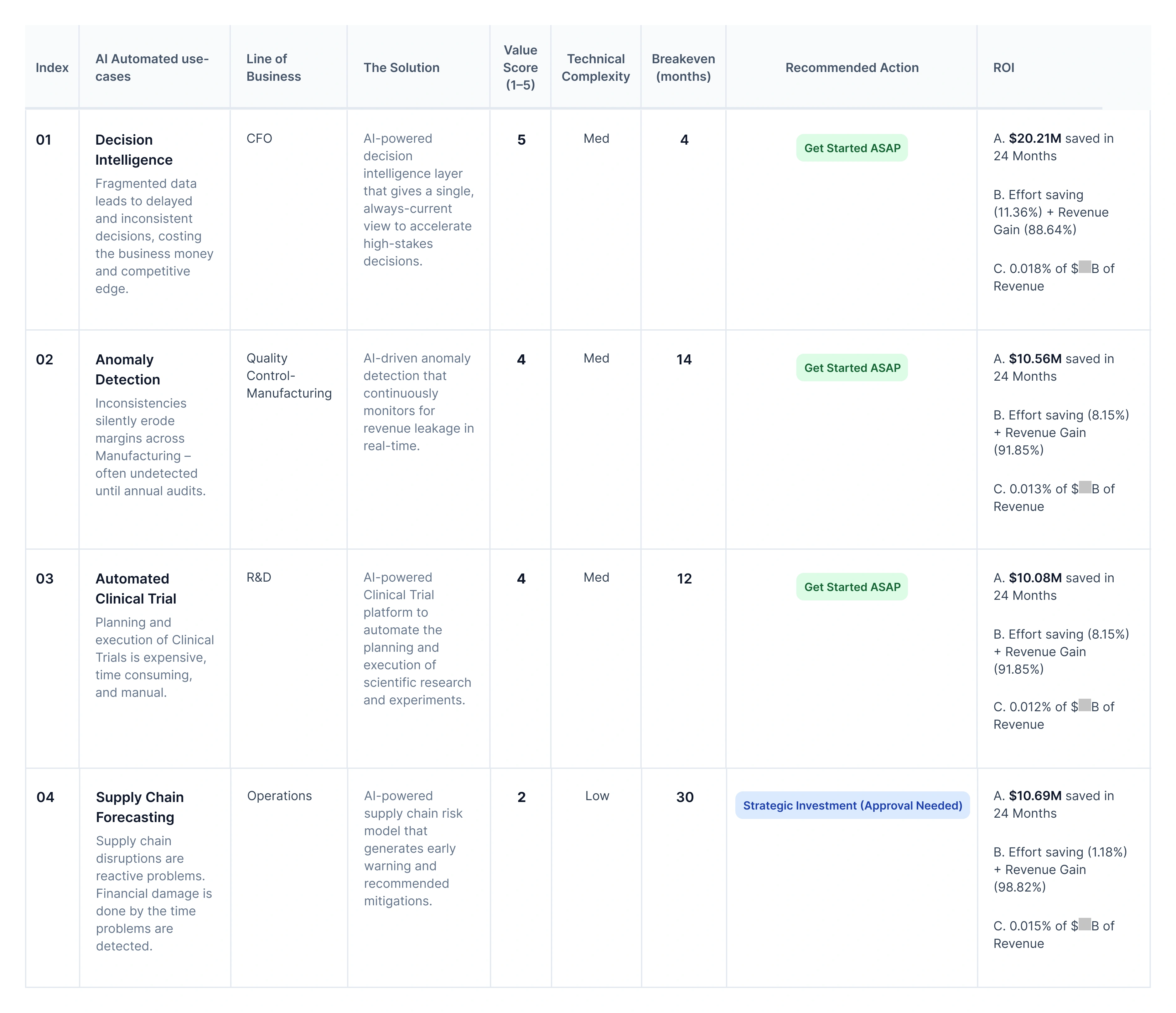 Value Finder - What You Get - AI Value Index