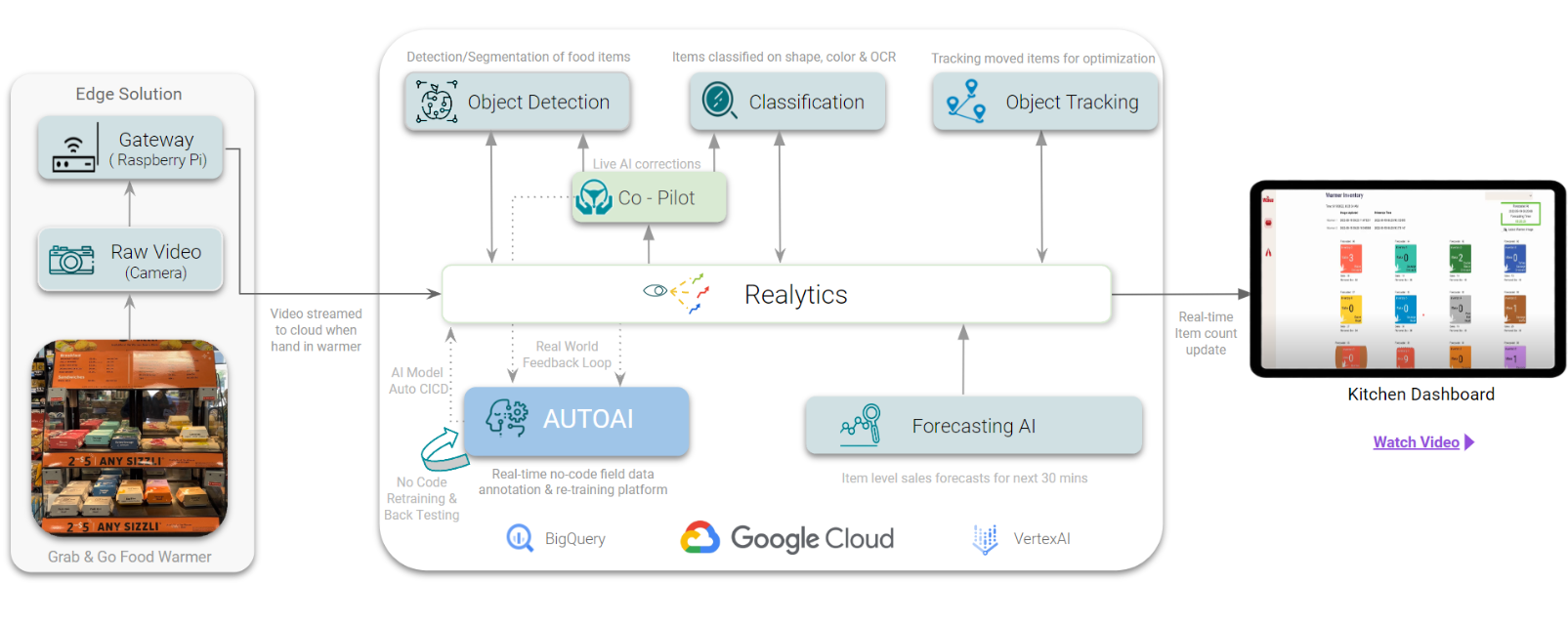 Realytics Image