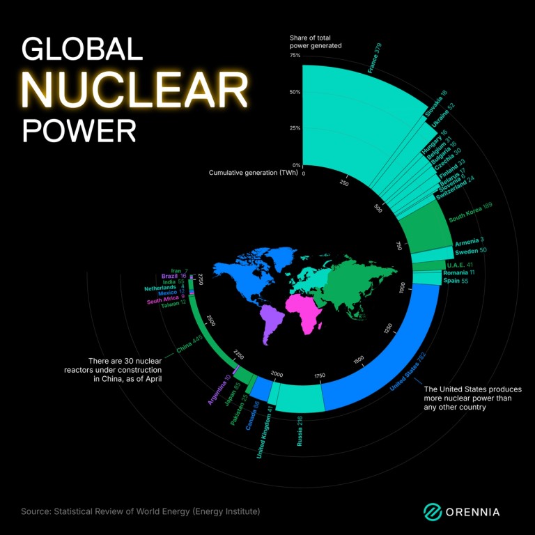 Infographic showing what countries are generating nuclear power