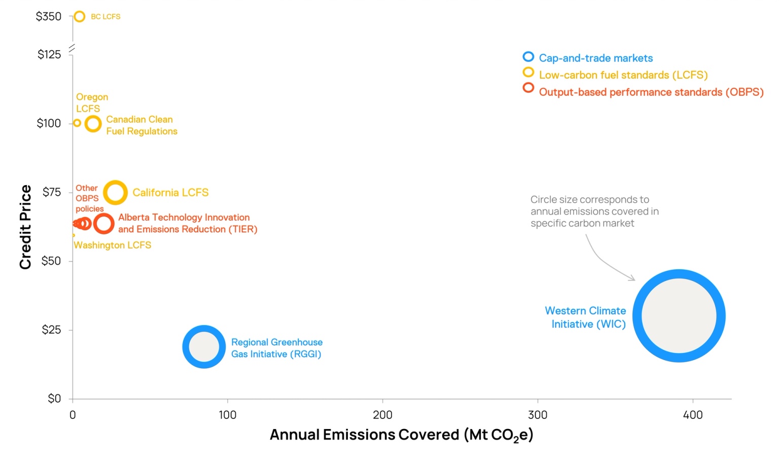 Source: World Bank