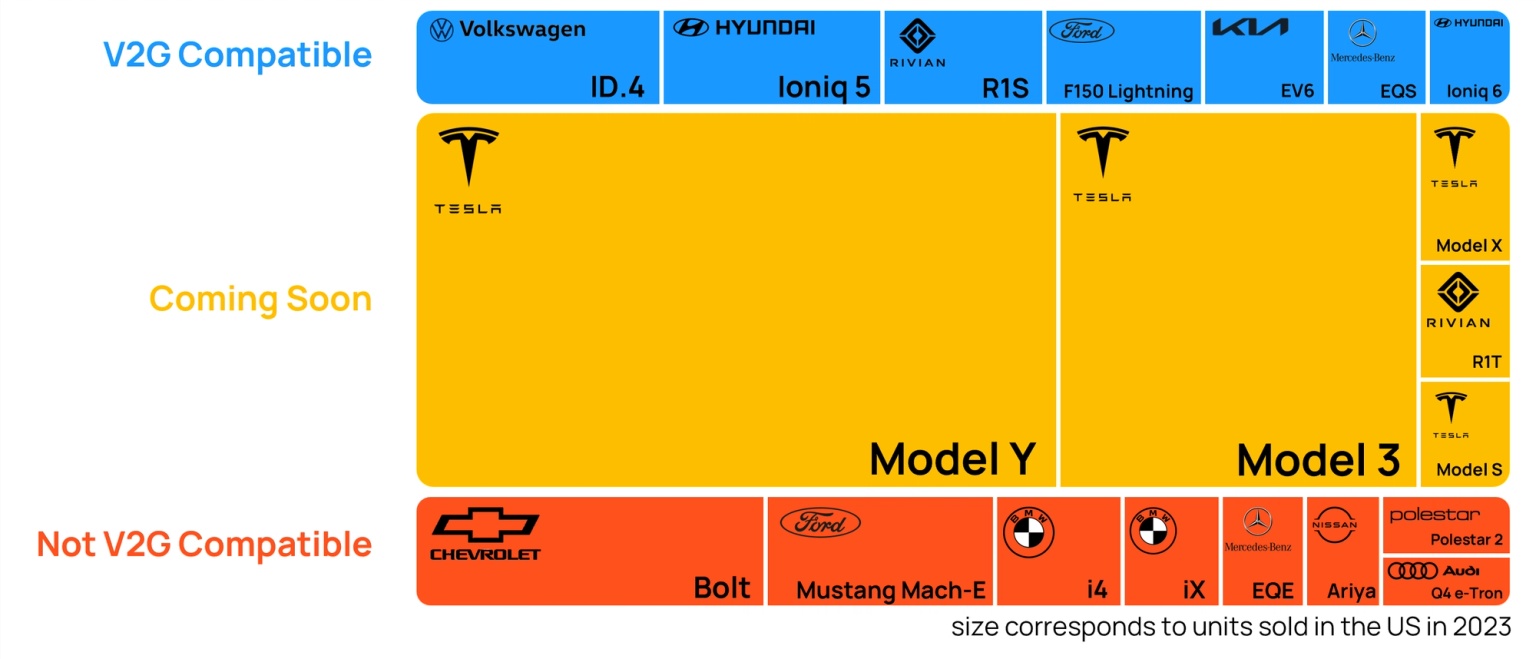 Source: Company disclosures, InsideEVs