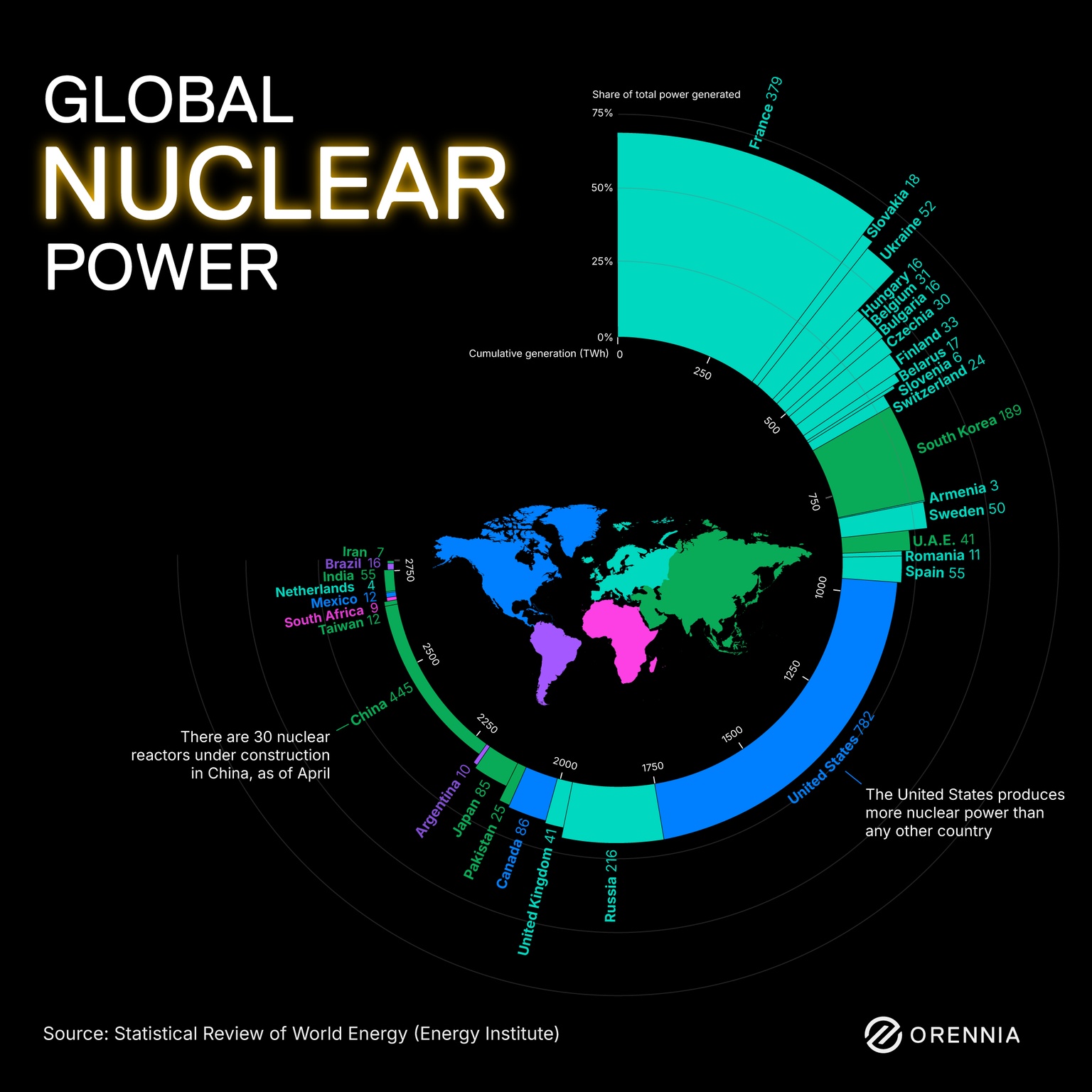 Infographic showing what countries are generating nuclear power