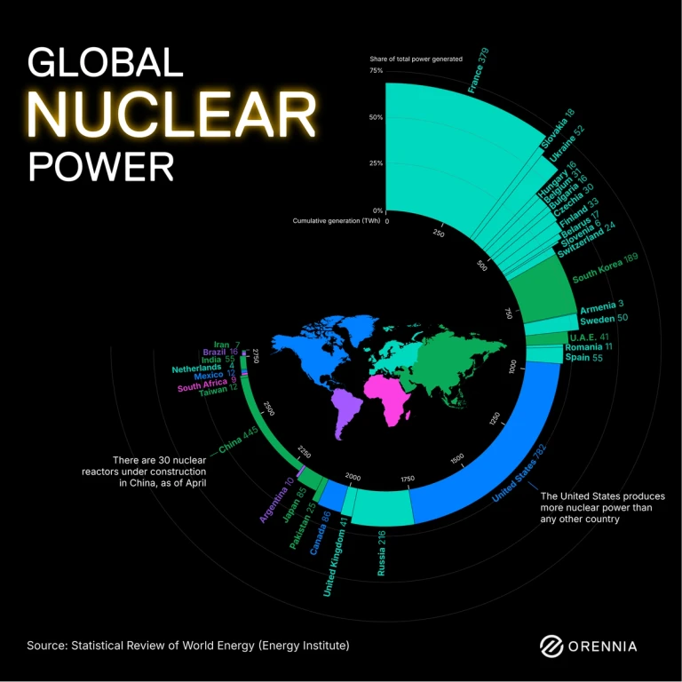 Infographic showing what countries are generating nuclear power