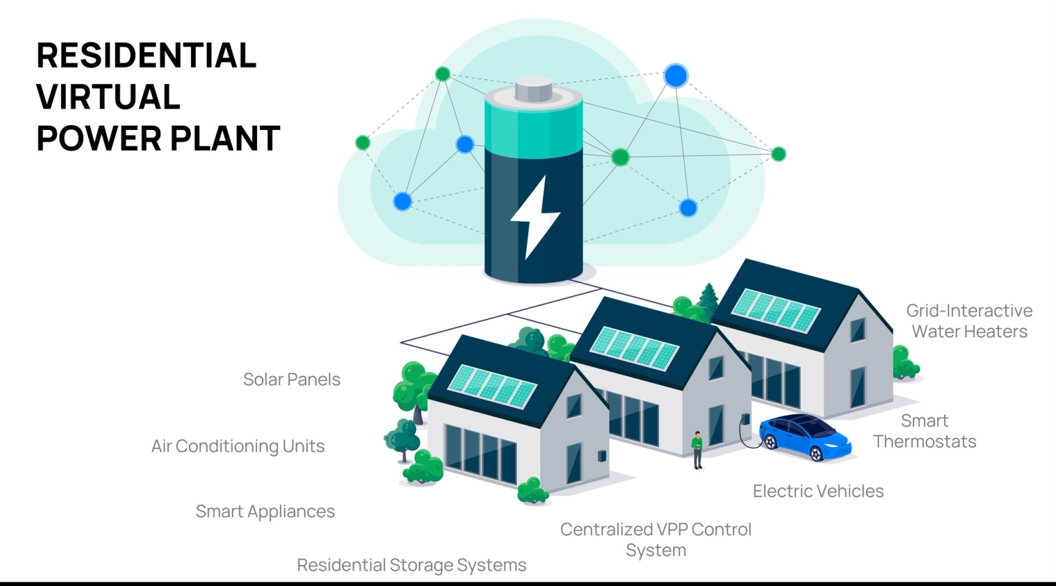 residential virtual power plant diagram