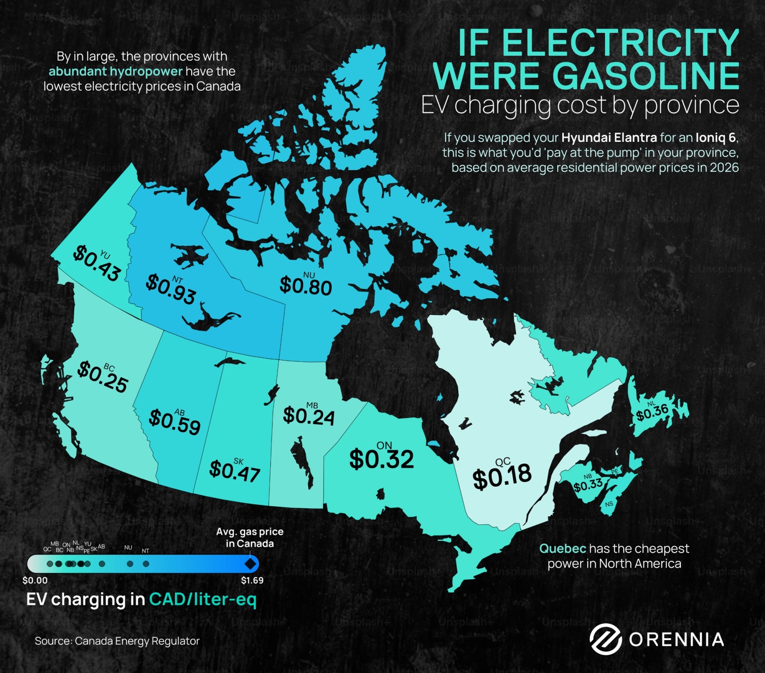 Infographic comparing the cost per litre for electric vehicle drivers across all Canadian provinces based on electricity prices