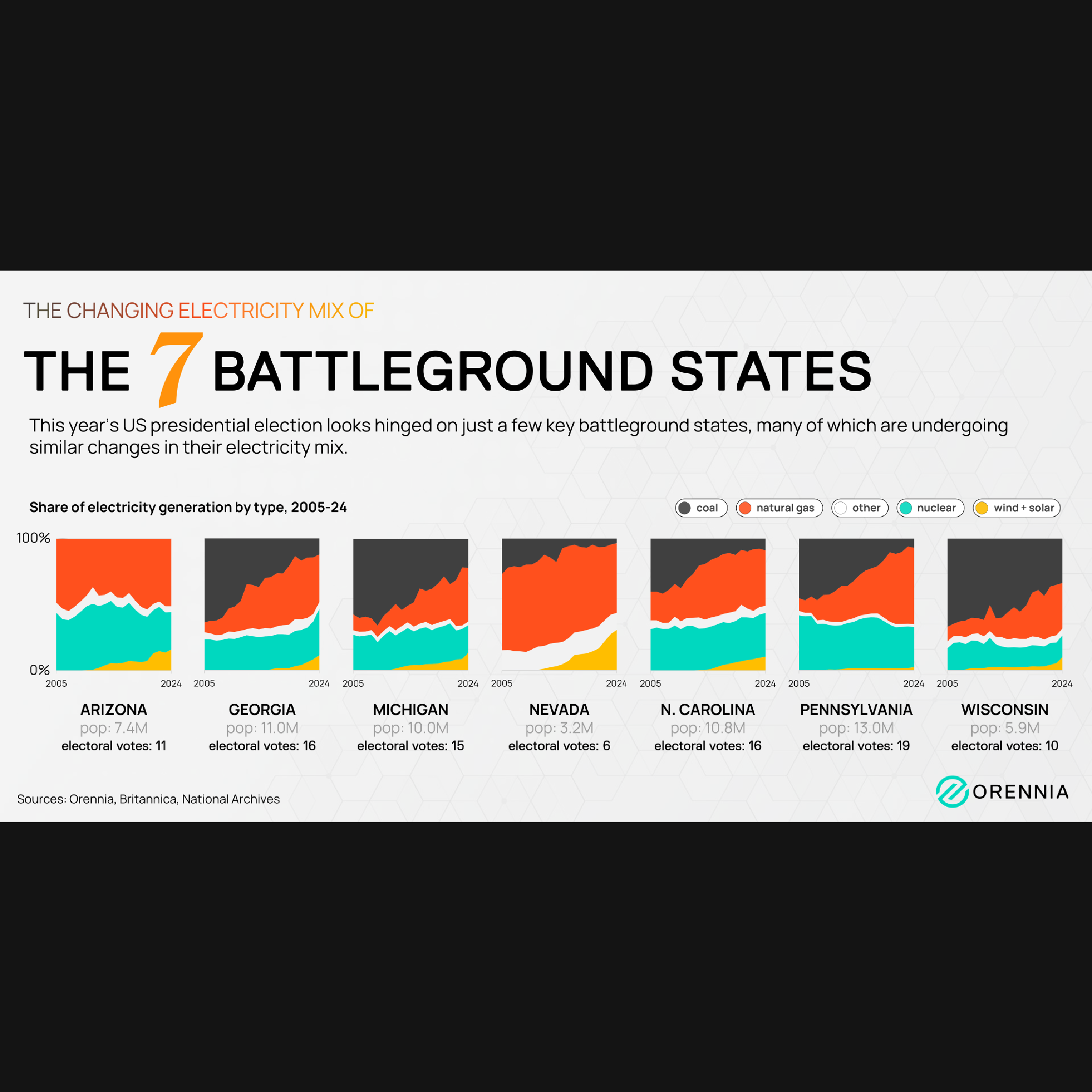 infographic showing the electricity mix of the seven swing states