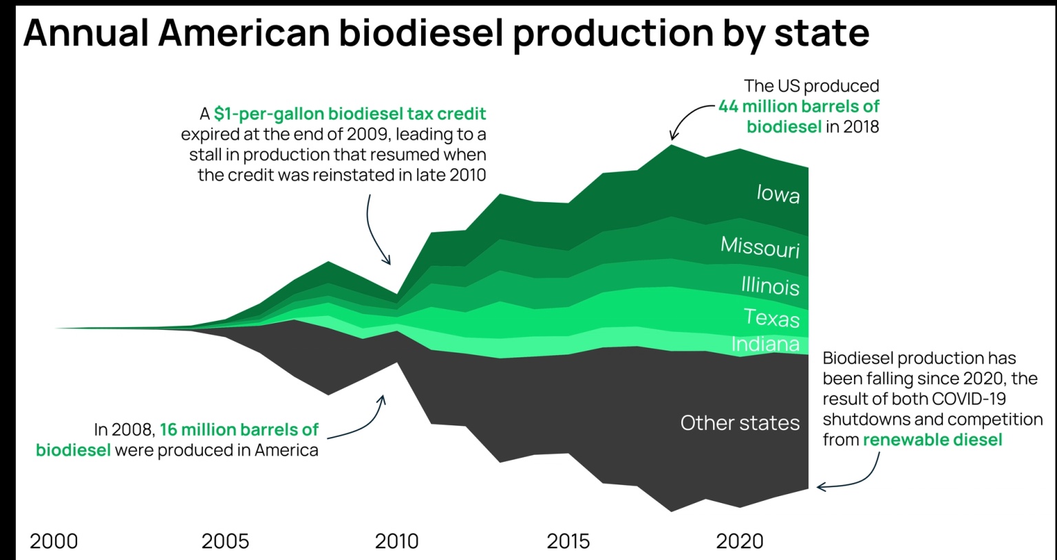 Source: The US Energy Information Administration