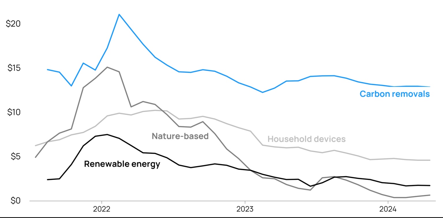 Source: World Bank