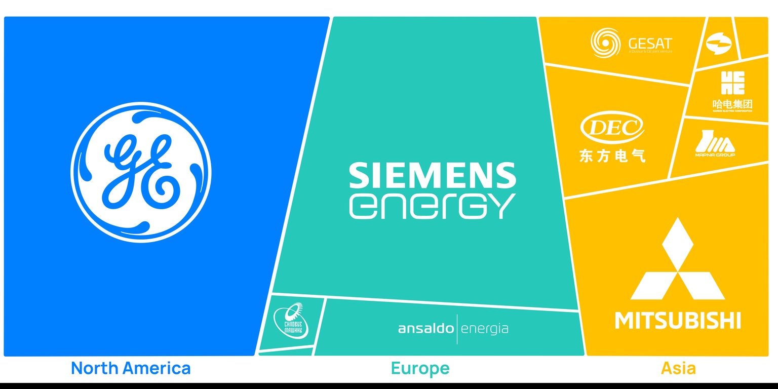 Graphic showing the share of 145-gigawatt gas turbine capacity under construction