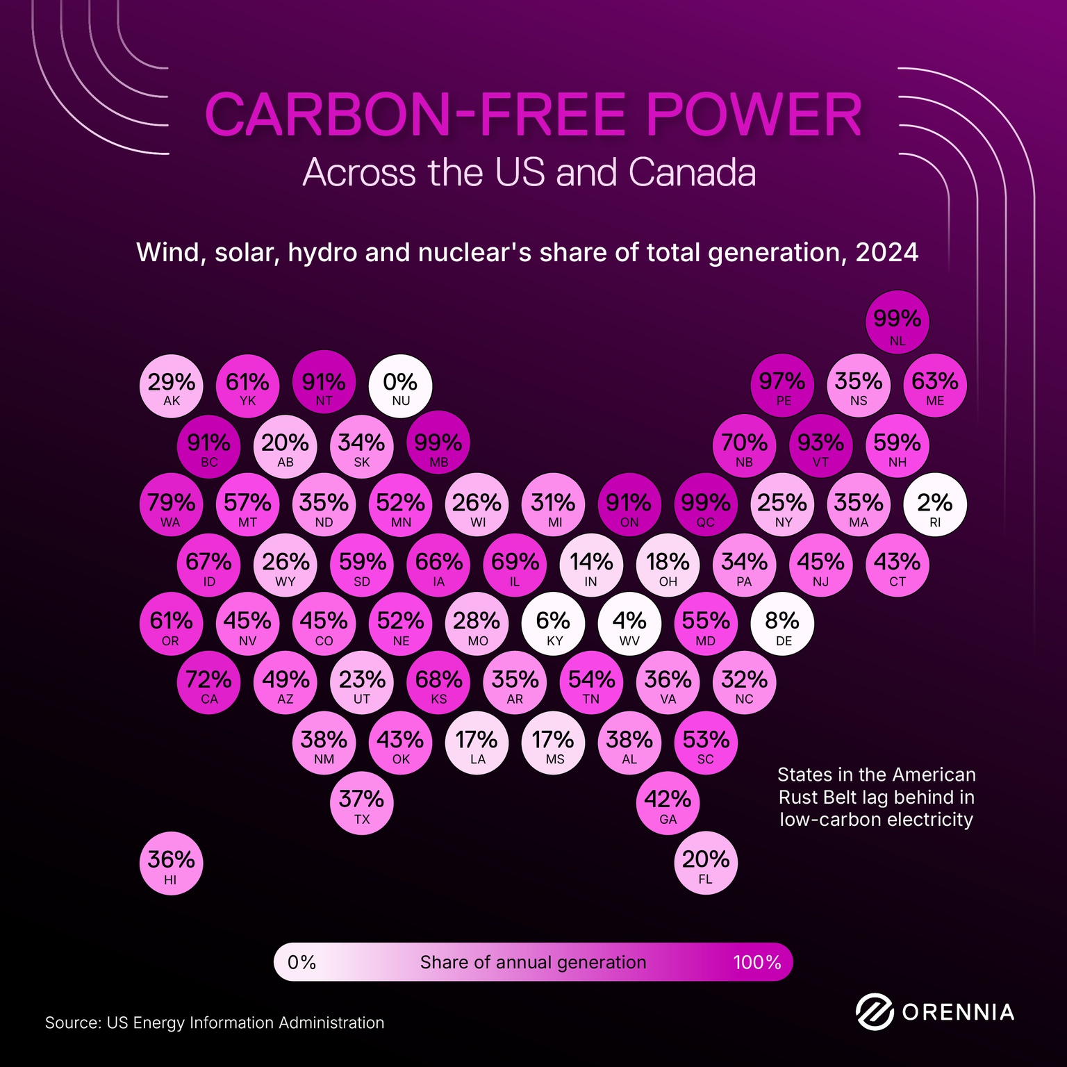 Info graphic outlining carbon-free power across Canada and the United States