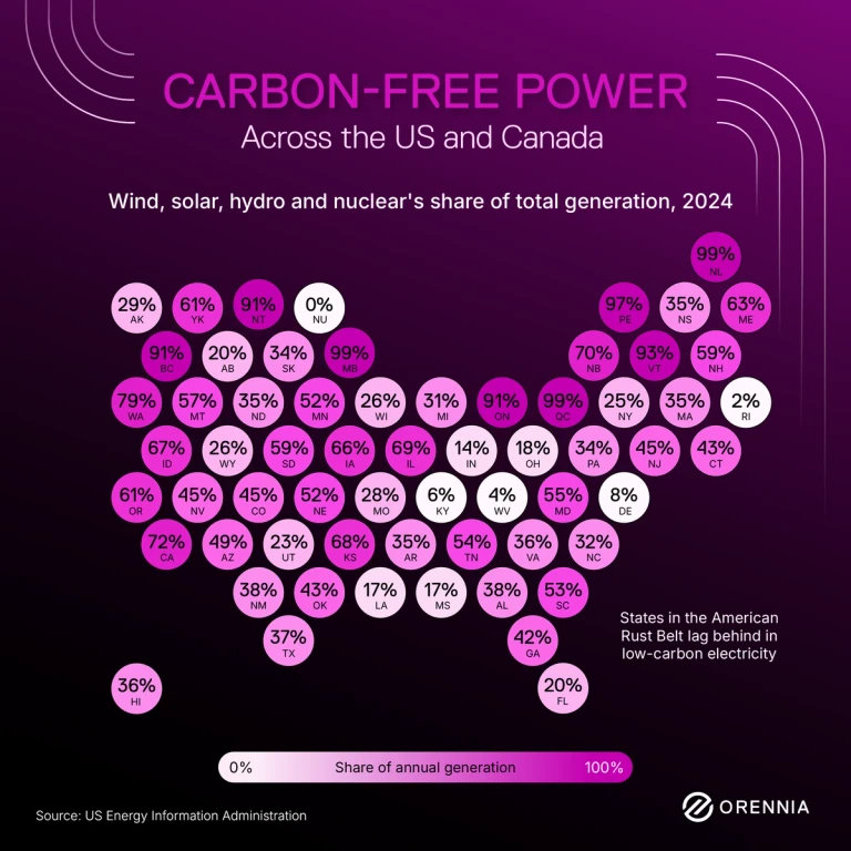 Info graphic outlining carbon-free power across Canada and the United States