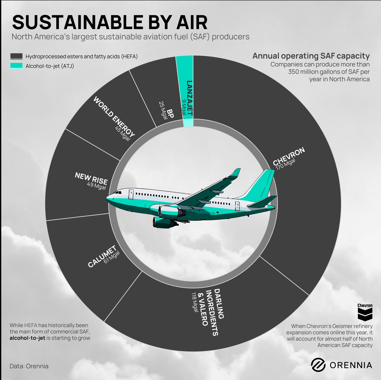 Infographic showing the largest sustainable aviation fuel (SAF) producers in North America