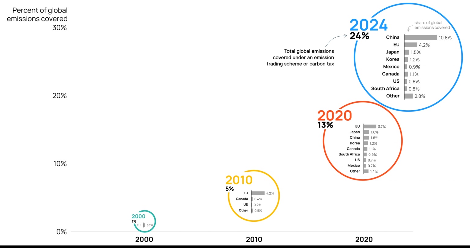 Source: World Bank