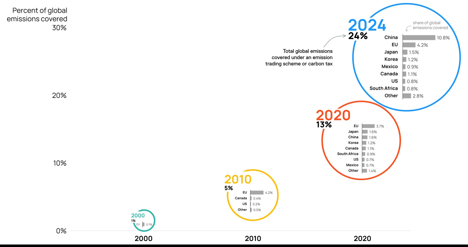 Source: World Bank