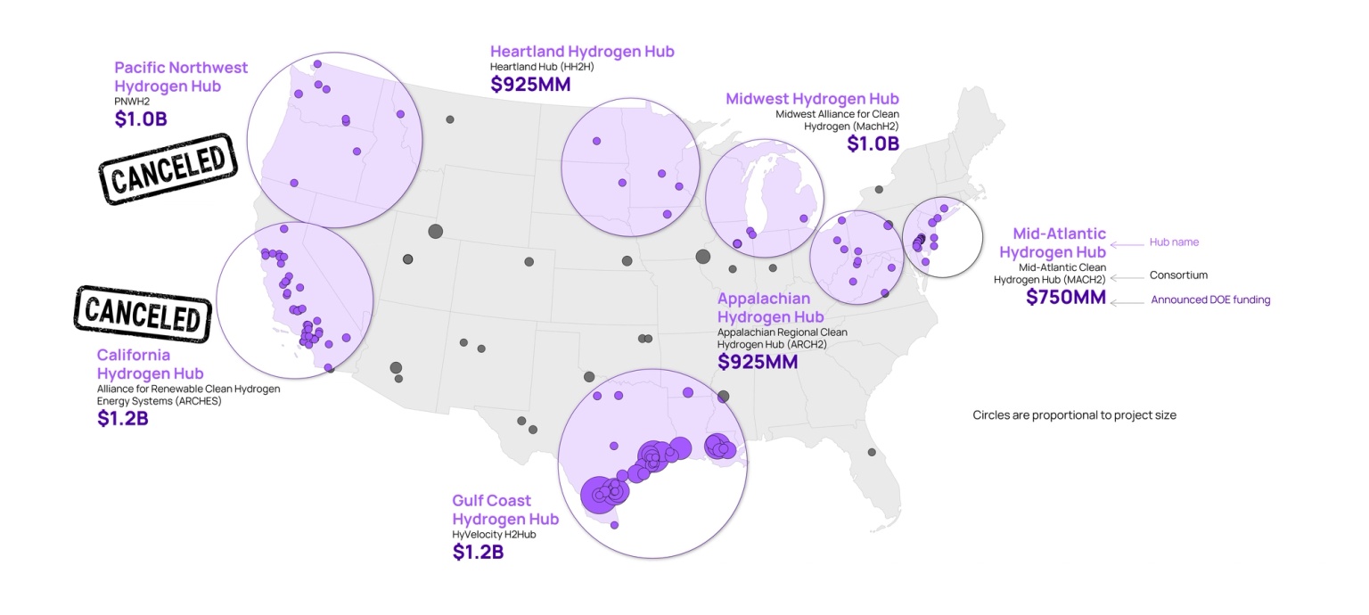 A map showing regional US clean hydrogen hubs