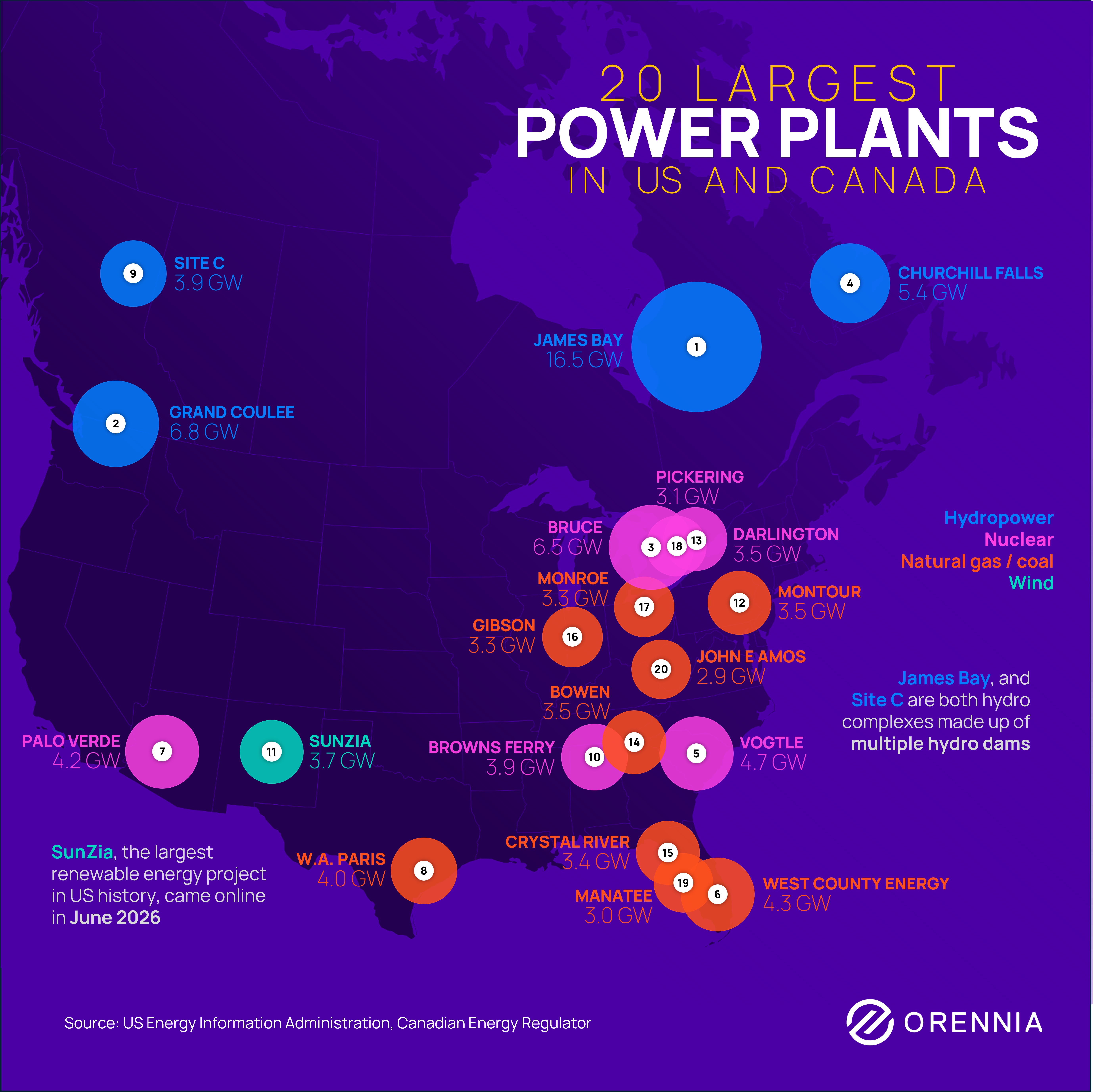 A map of the 20 largest power plants in the US and Canada