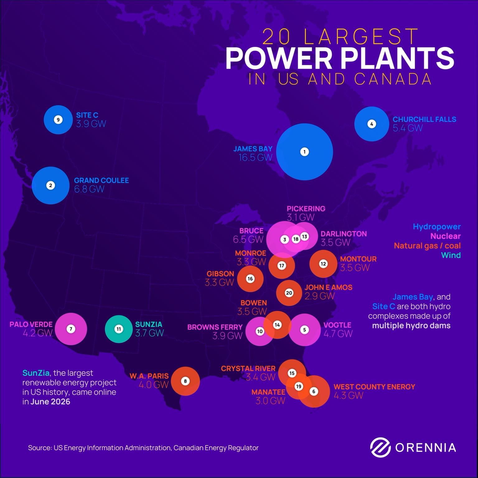 A map of the 20 largest power plants in the US and Canada