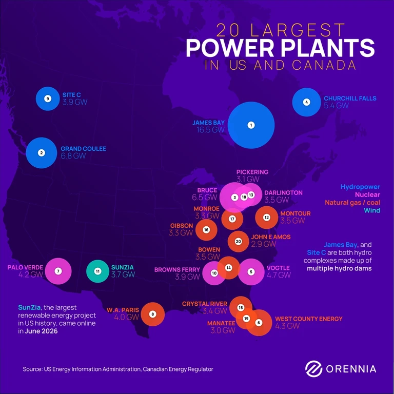 A map of the 20 largest power plants in the US and Canada
