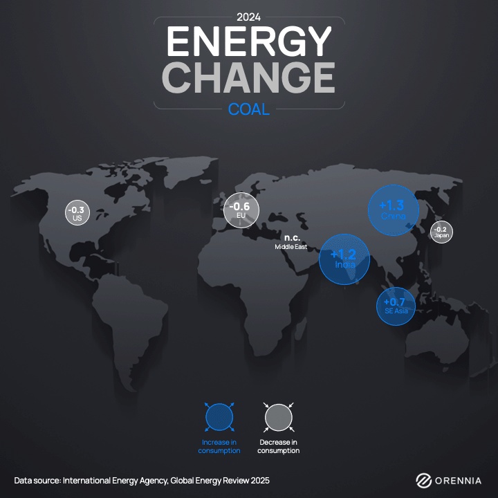 gif showing changes in renewables, natural gas, nuclear, oil and coal energy for 2024
