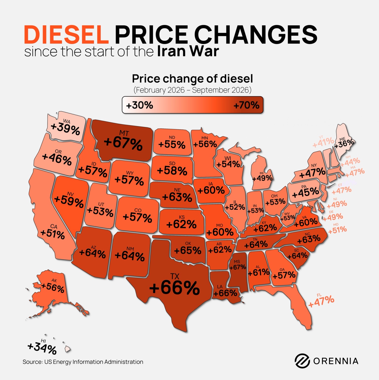 Map of the US showing the change in diesel prices since the start of the Iran war in February.