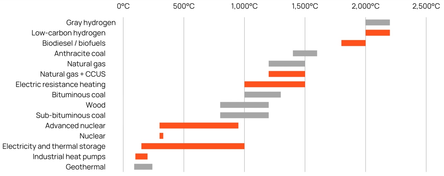 Data sources: Sintef, IRENA, World Nuclear Association, US Department of the Interior