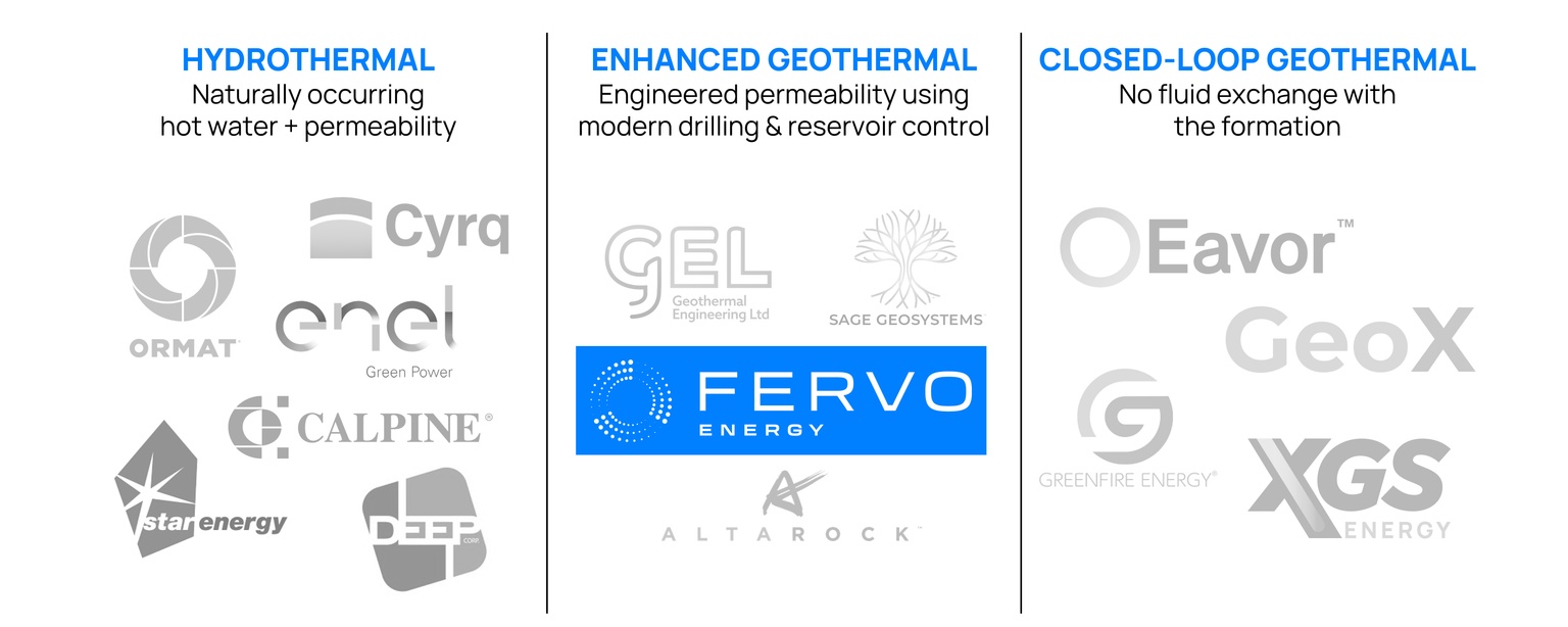 Logos of geothermal companies that are classified as hydrothermal, enhanced and closed loop