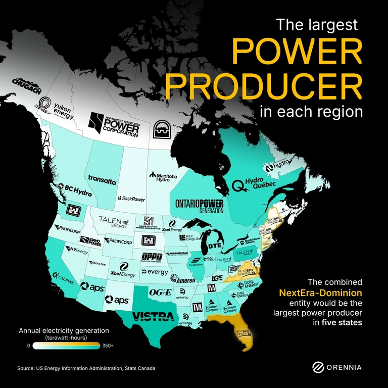 North America map showing largest electricity producers by region, including Hydro‑Québec, Ontario Power Generation, and NextEra Energy