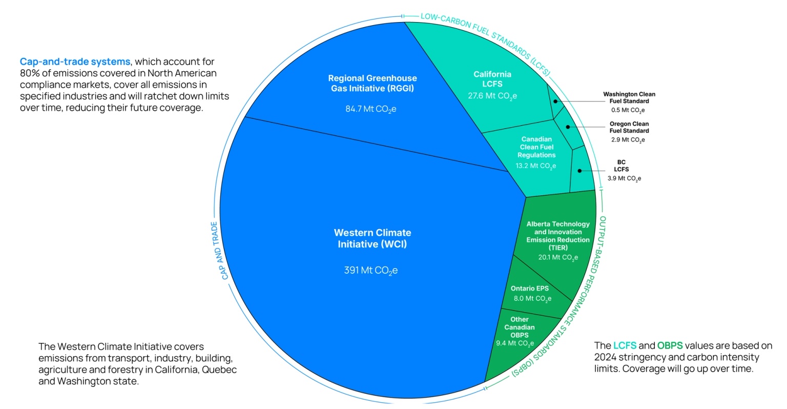 Data sources: Public disclosures, Orennia estimates