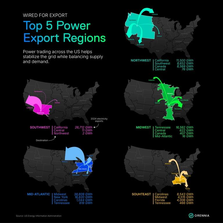 A map depicting the top 5 North American Power Exporters