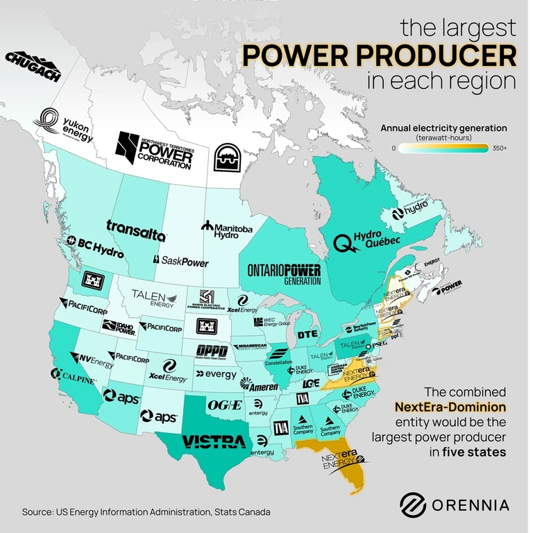 North America map showing largest electricity producers by region, including Hydro‑Québec, Ontario Power Generation, and NextEra Energy
