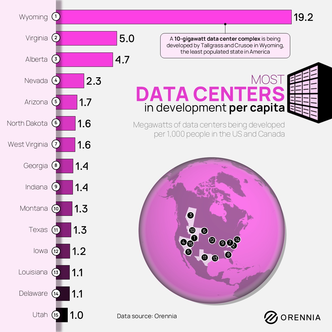 Top 15 data centers in development per capita in the United States and Canada