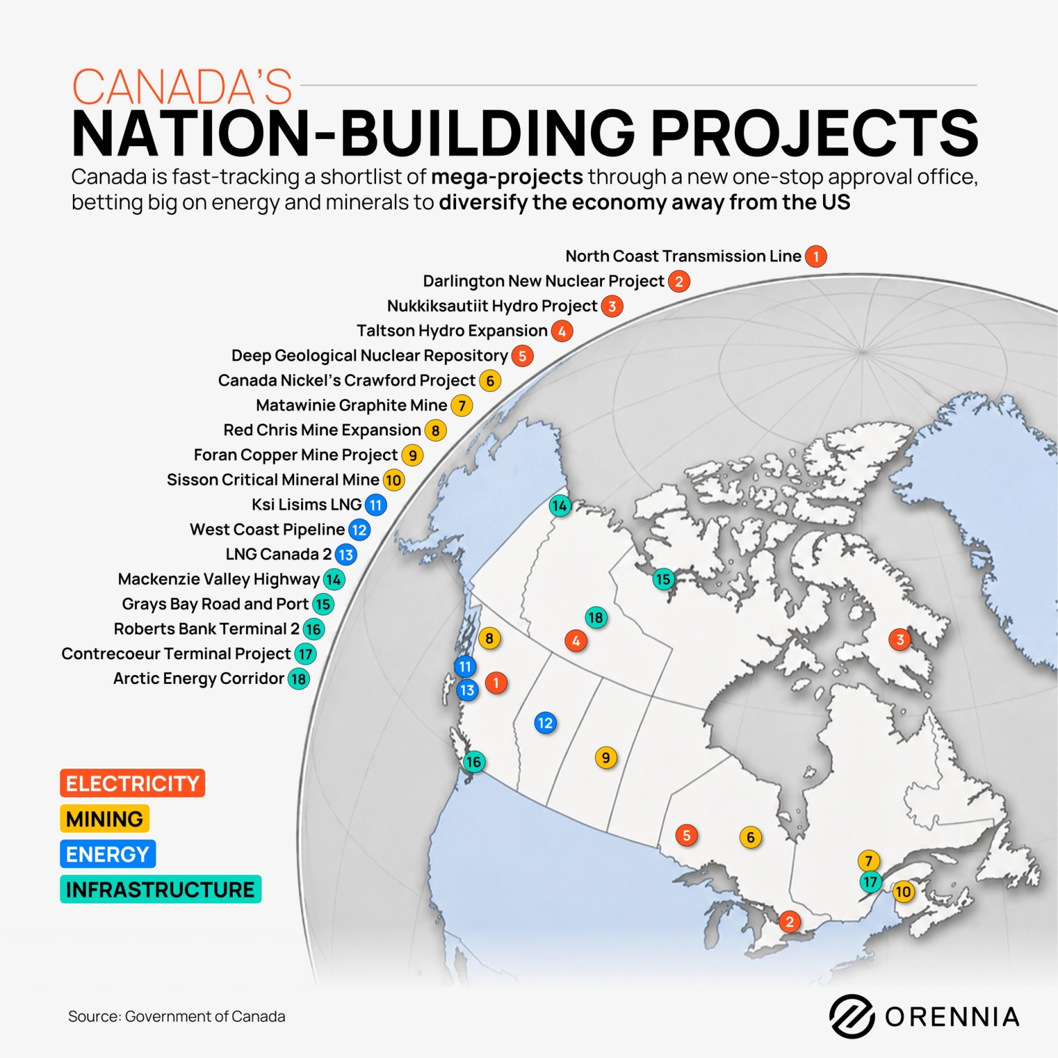 Map showing 18 of Canada's nation-building projects