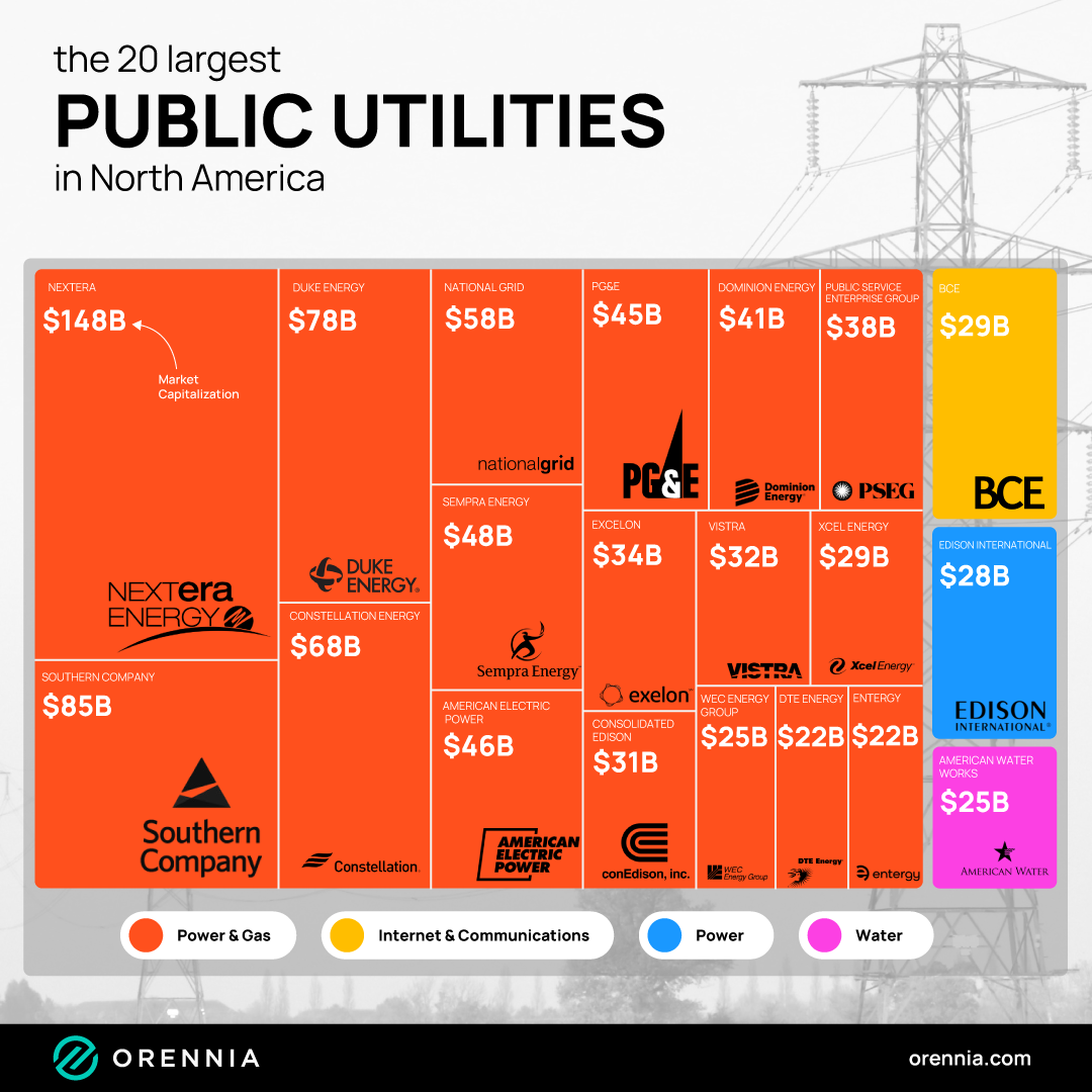 A graphic showing the 20 largest public utilities in North America