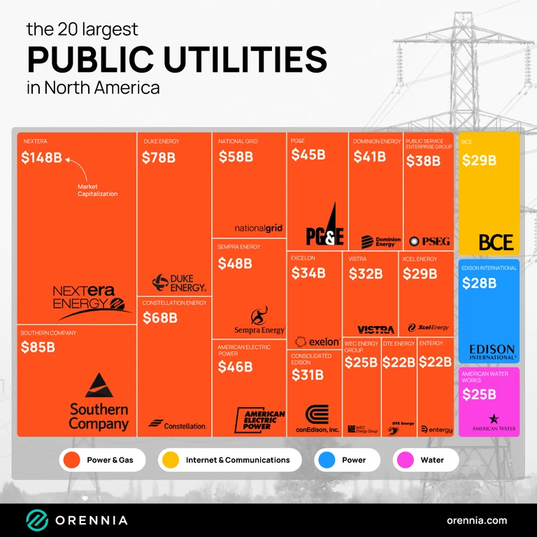 A graphic showing the 20 largest public utilities in North America