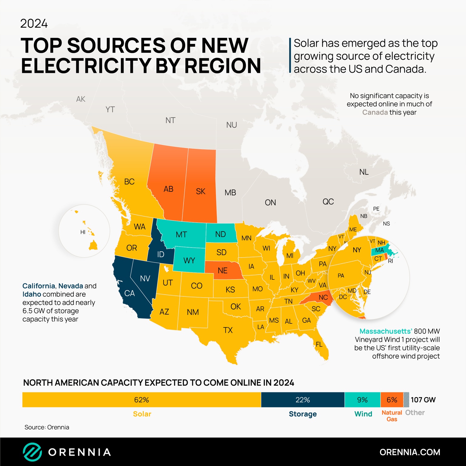 A map showing the top sources of new electricity by region in North America