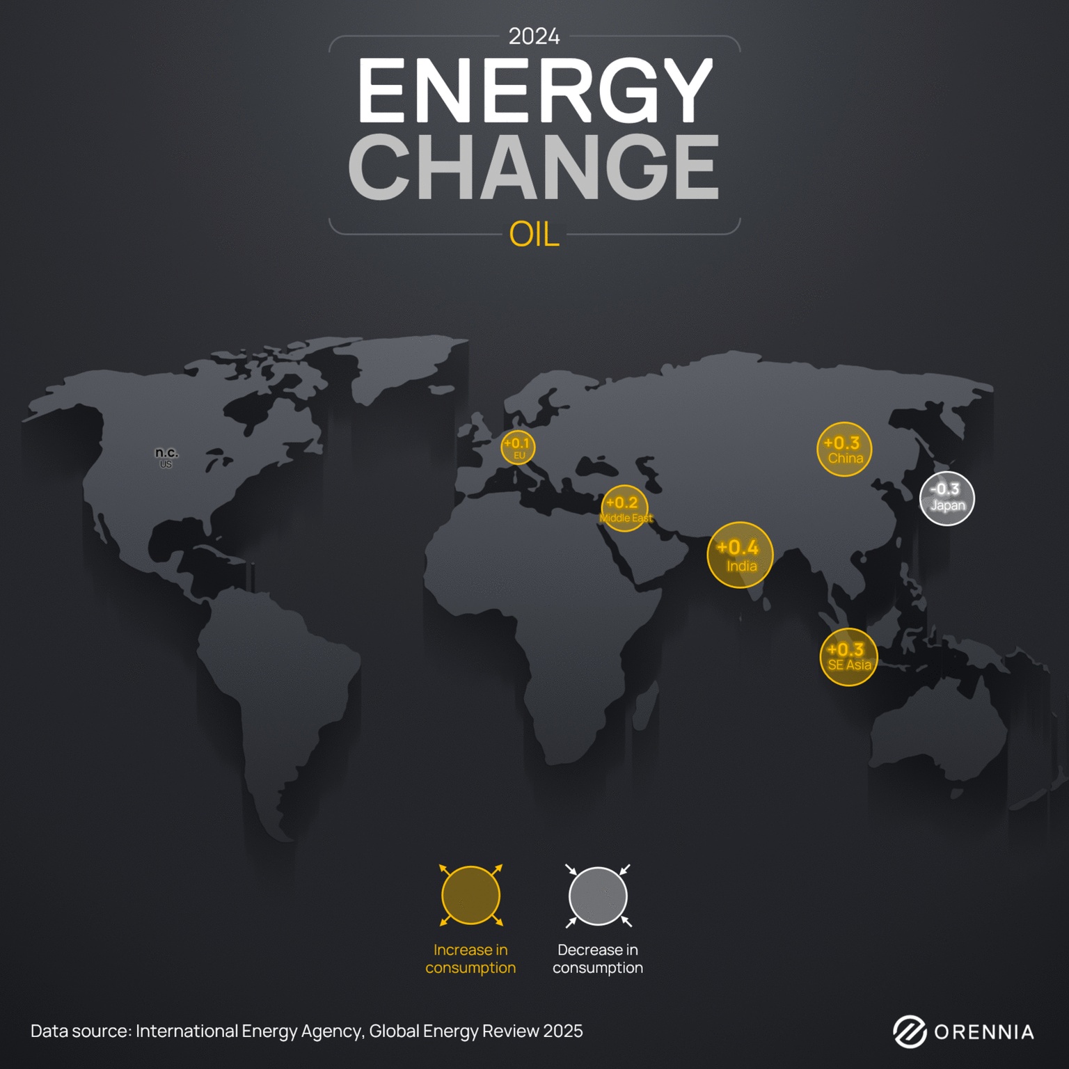 gif showing changes in renewables, natural gas, nuclear, oil and coal energy for 2024