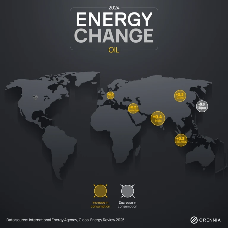 gif showing changes in renewables, natural gas, nuclear, oil and coal energy for 2024