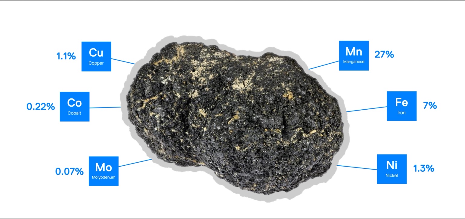 Image showing how polymetallic nodules are rich in metals key for electric vehicles