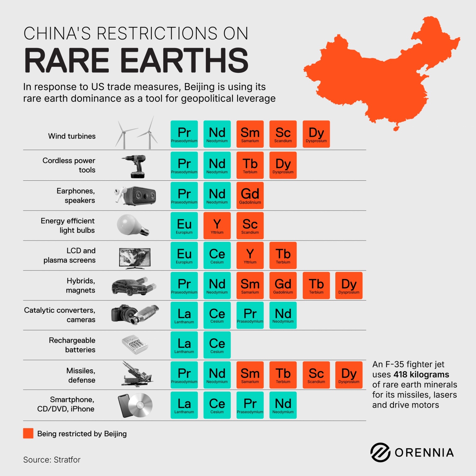 An infographic showing how China’s rare earth export controls are impacting global supply chains