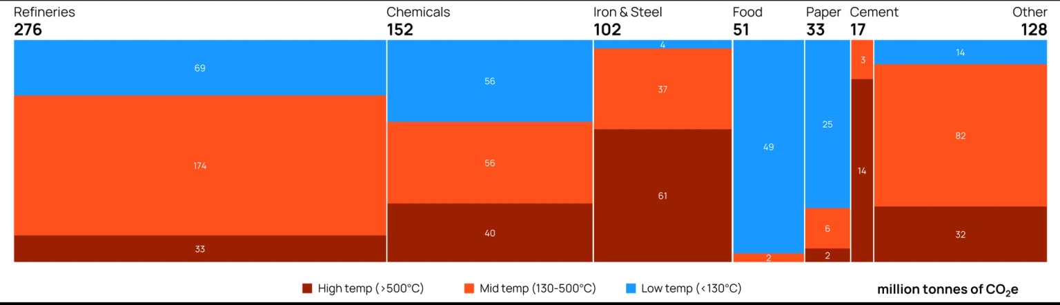 Data source: RTC Renewable Thermal Vision Report (2022)