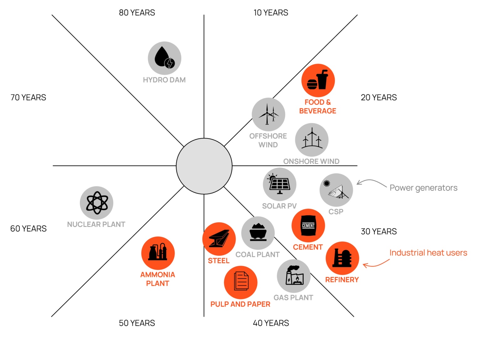 Data sources: Bloomberg, IEA, Princeton