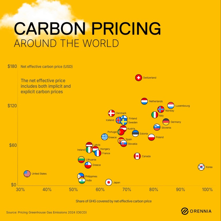 Infographic comparing the net effective carbon price and share of GHG covered by the net effective carbon price of countries around the world