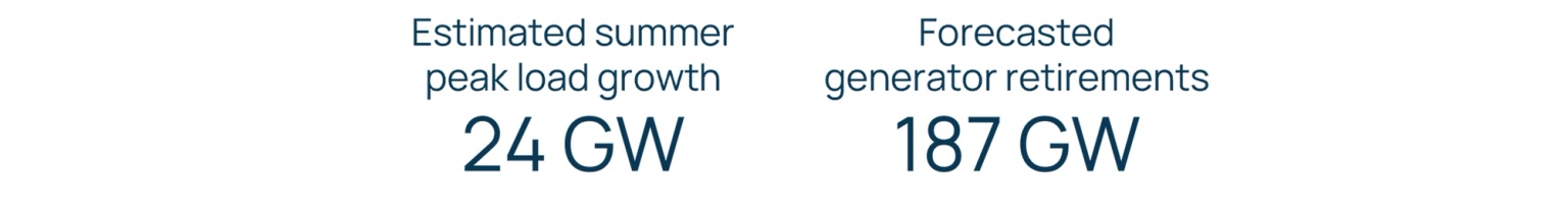 *From utility integrated resource plans released 2023 or after