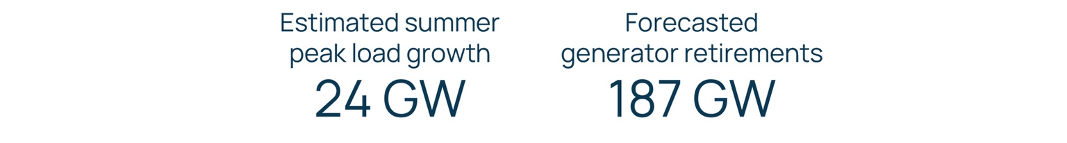 Peak load growth statistics