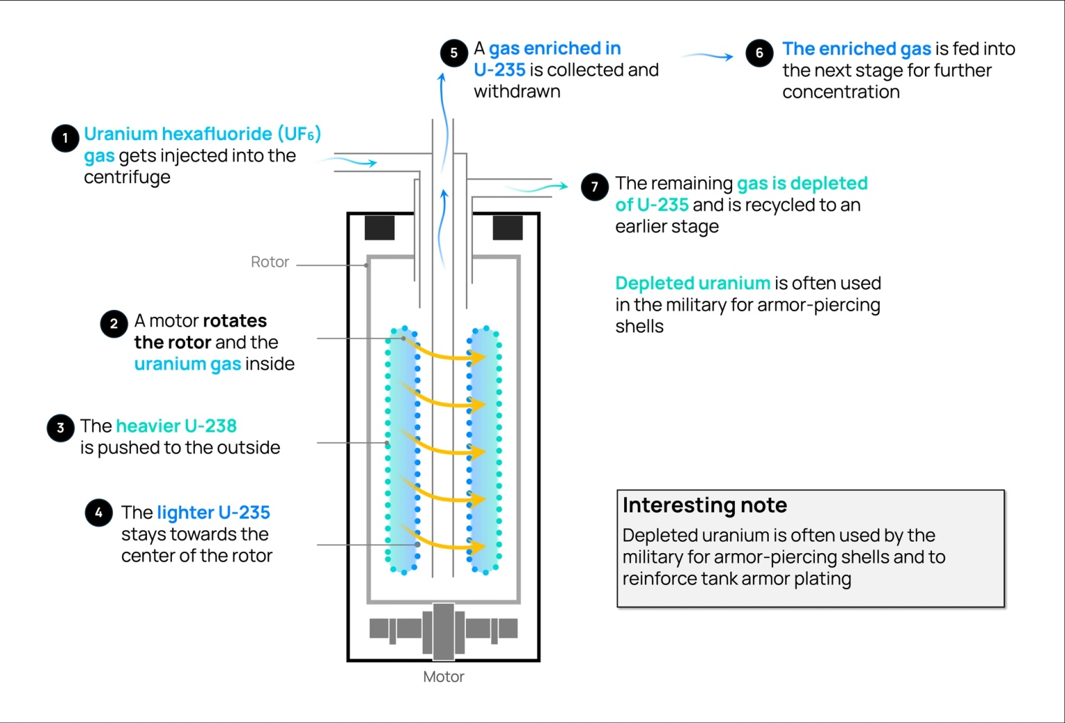 Source: Adapted from the World Nuclear Association