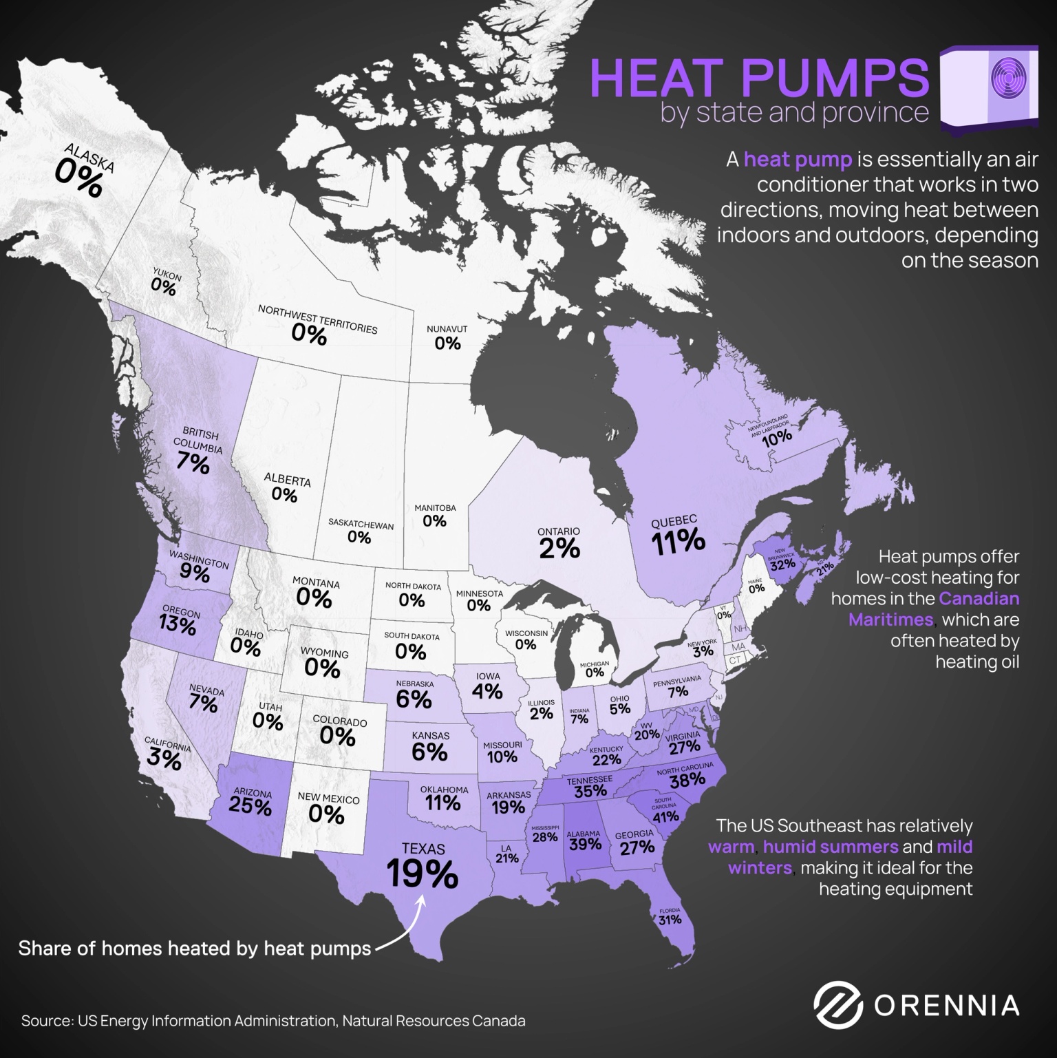 Infographic showing heat pump adoption by state and province across North America, with highest usage in the U.S. Southeast and Canadian Maritimes. Data: EIA & Natural Resources Canada